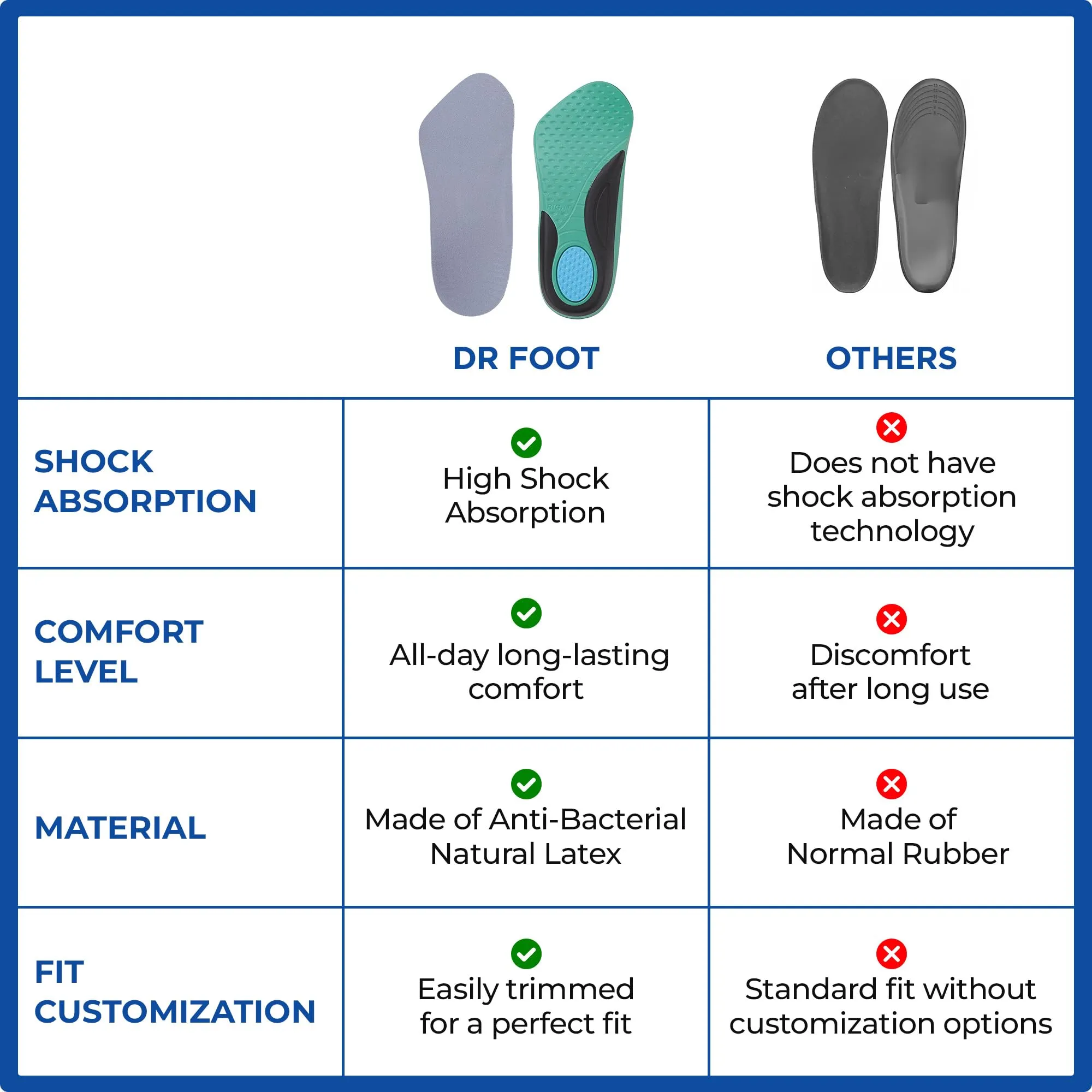 Dr Foot | Insole for Shoes Men | Arch Support for Flat Feet | Flat Feet Arch Support Insole | Shoe Insole | Gel Insoles for Men | Plantar Fasciitis | Memory Foam Insole | Small - Pair of 2